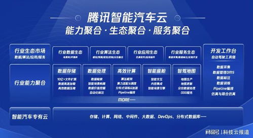 數(shù)字中國底座,云計(jì)算競爭向技術(shù)底層 產(chǎn)業(yè)深處轉(zhuǎn)移