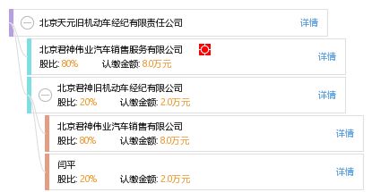 北京天元舊機(jī)動(dòng)車經(jīng)紀(jì)有限責(zé)任公司