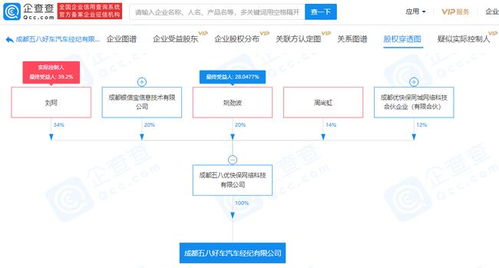 58姚勁波持股企業(yè)進(jìn)軍汽車經(jīng)紀(jì)領(lǐng)域，拓展二手車市場布局