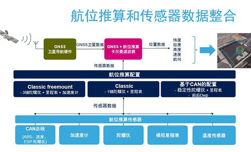 MEMS市場重心 從消費(fèi)電子轉(zhuǎn)向汽車與工業(yè)領(lǐng)域