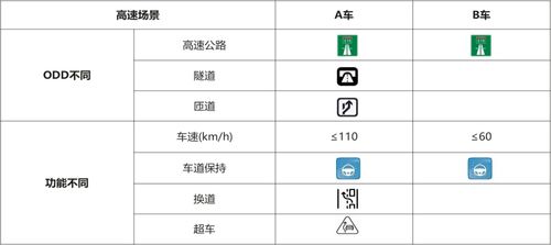 《智能網(wǎng)聯(lián)汽車產(chǎn)品測(cè)試評(píng)價(jià)白皮書》正式發(fā)布，助力構(gòu)建高等級(jí)自動(dòng)駕駛評(píng)價(jià)體系