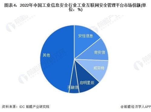 洞察2023中國工業(yè)信息安全行業(yè)競爭格局 市場份額、集中度與企業(yè)競爭力分析