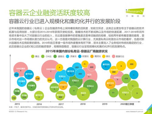 2020年中國容器云市場研究報(bào)告 數(shù)字化轉(zhuǎn)型浪潮下的市場格局與趨勢